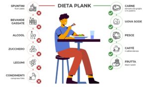 dieta plank