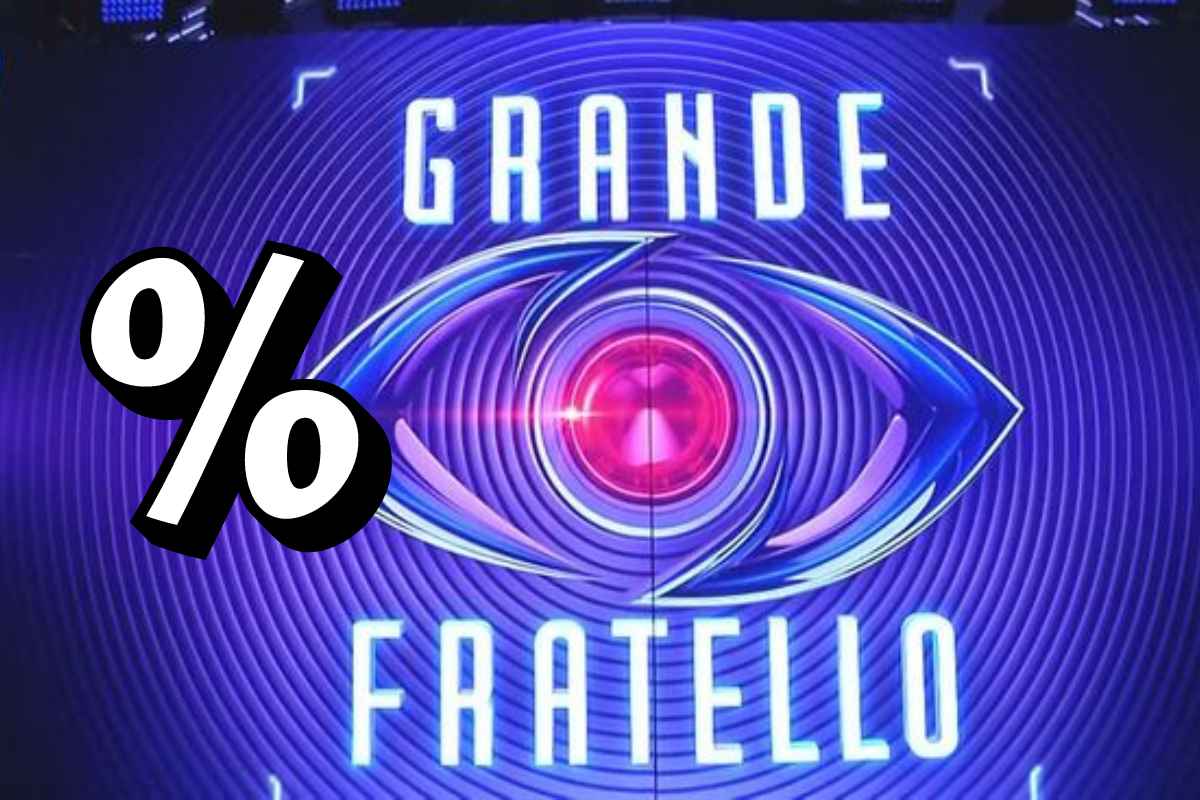 Grande Fratello, percentuali aggiornate 28 novembre: Angelica è stata eliminata, nuovi sondaggi, televoto